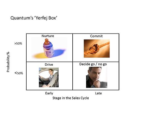 Quantum_Yerfej_Box