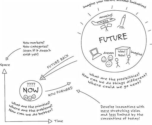 Peter_Fisk_Future_Back