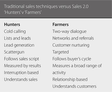 Hunters_vs_Farmers_Definition_Sales_2