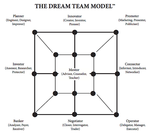 DNA_model_family_business