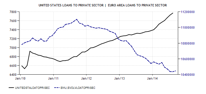 US_vs_Euro_private_sector