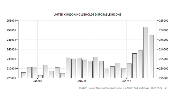 UK_Disposable_Household_Income_Aug_13