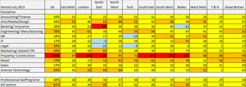 recruitment_trend_heat_map