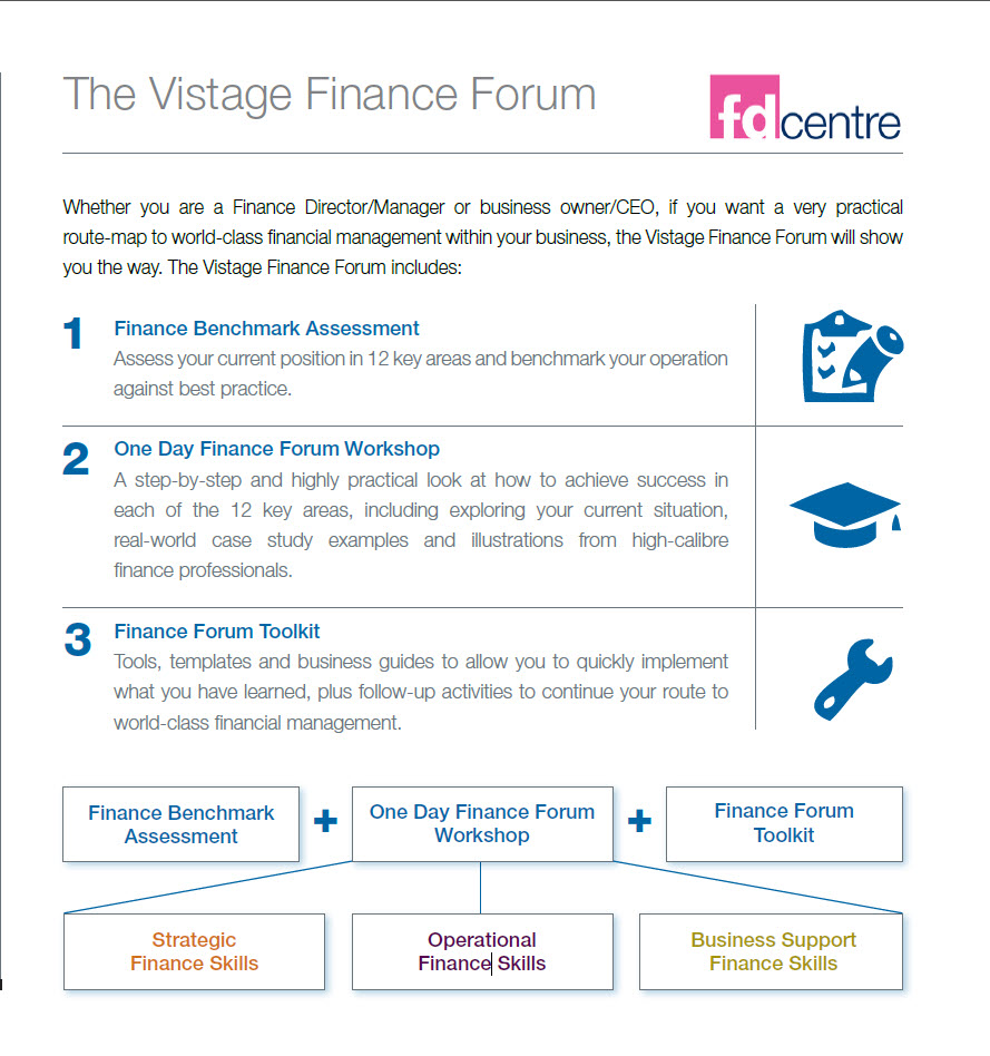 Vistage Finance Forum