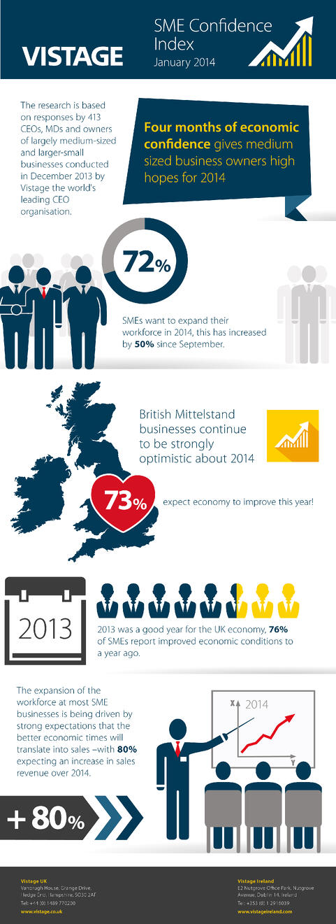 Vistage_SME_Confidence_Infographic_2014_2