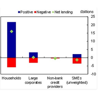 Net_Lending_UK_2014