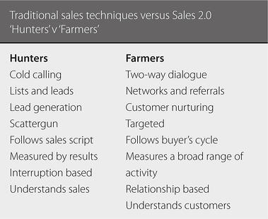 Hunters_vs_Farmers_Definition_Sales_2