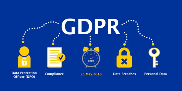 GDPR