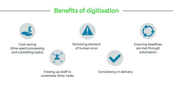 Benefits of digitisation