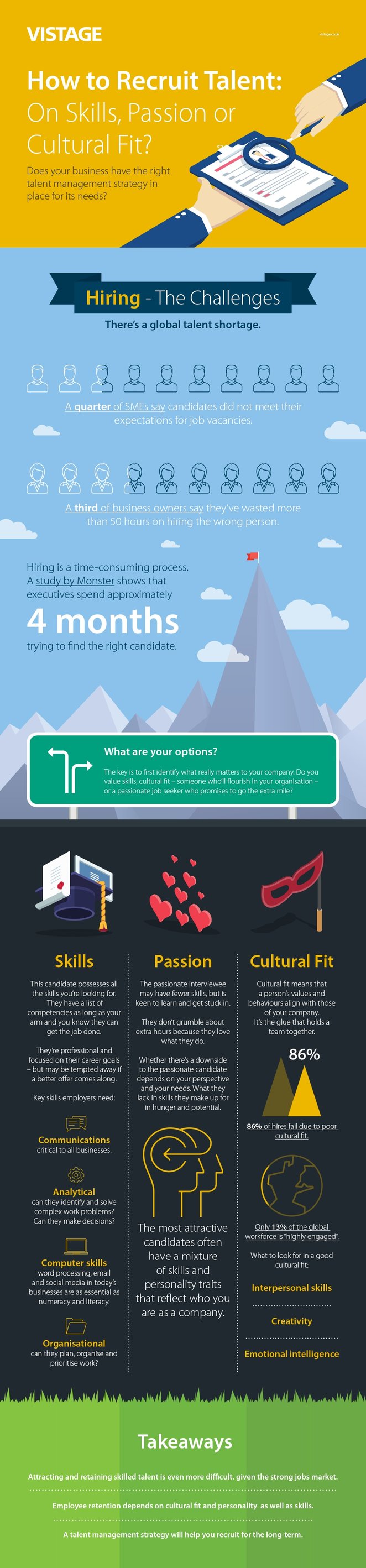 how-to-recruit-talent-on-skills-passion-or-cultural-v2.jpg how-to-recruit-talent-on-skills-passion-or-cultural-v2.jpg