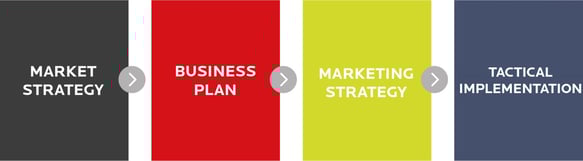marketing_flow_2