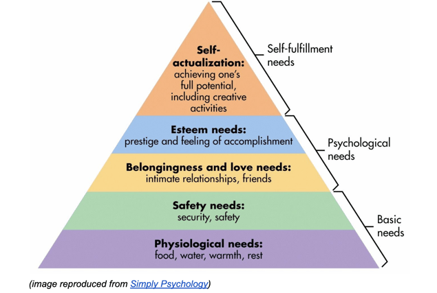 Maslow